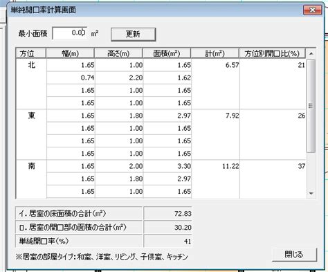 陽台開口率